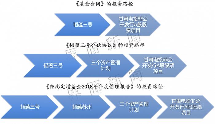 基金底层存在“资金池”和期限错配，钜派投资旗下钜澎资管定增产品被判全赔