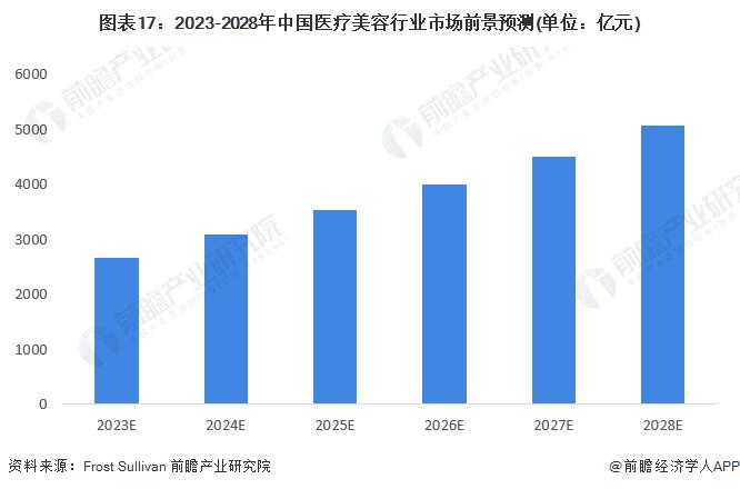 惊人利润！爱美客上半年净利同比预增60%-70%【附医美行业分析】