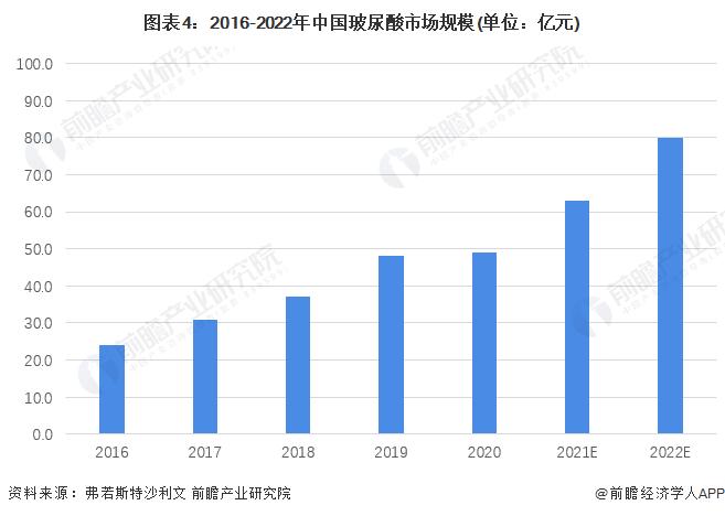 惊人利润！爱美客上半年净利同比预增60%-70%【附医美行业分析】