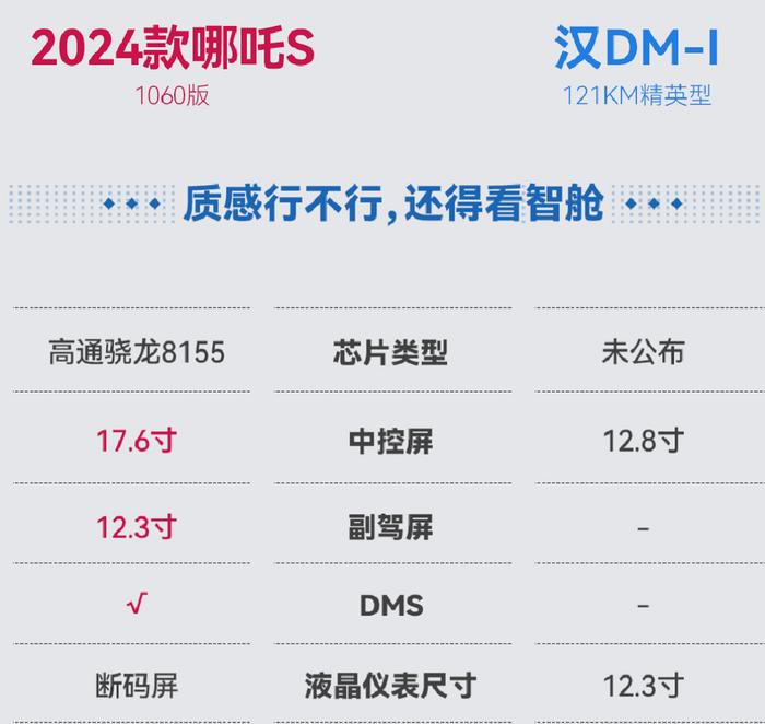 2024款哪吒S强势来袭，新能源中大型轿跑天花板花落谁家