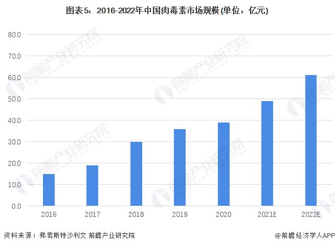 惊人利润！爱美客上半年净利同比预增60%-70%【附医美行业分析】