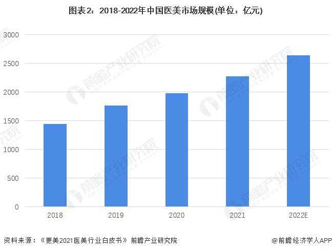 惊人利润！爱美客上半年净利同比预增60%-70%【附医美行业分析】