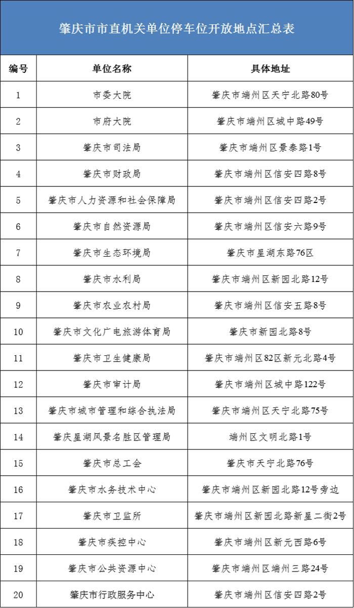 肇庆这个嘉年华将实施交通管制！活动期间怎么停车→