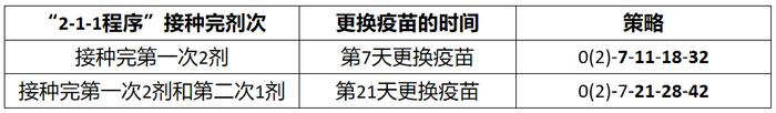 浅谈狂犬病疫苗品牌的更换问题