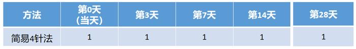 浅谈狂犬病疫苗品牌的更换问题