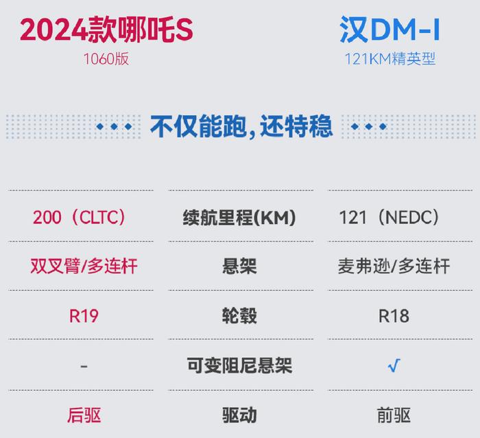 2024款哪吒S强势来袭，新能源中大型轿跑天花板花落谁家