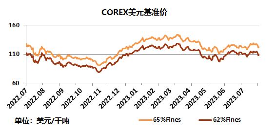 中国铁矿石现货交易平台交易情况及基准价2023-08-04