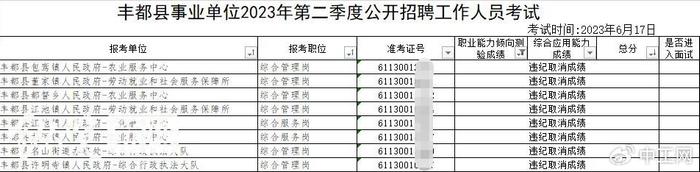 事业单位考试多人“断崖式”领先引质疑，最新回应