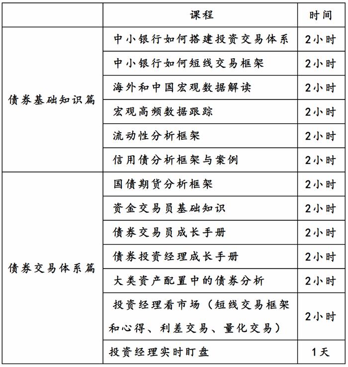 华创证券投资顾问部“中小银行债券投资交易体系培训”第八季（增加实时盯盘交流）