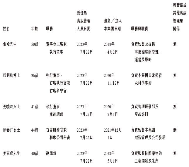 盛禾生物-B，来自浙江湖州，递交招股书，拟香港IPO上市，中金独家保荐