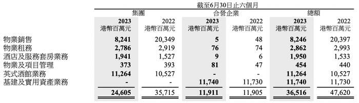 李嘉诚家族释放买入信号：长实手握438亿港元，李泽钜称买房买地比3年前更稳