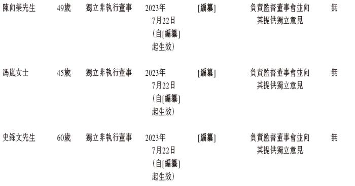 盛禾生物-B，来自浙江湖州，递交招股书，拟香港IPO上市，中金独家保荐