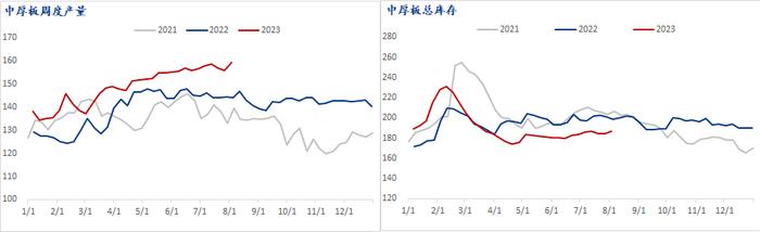 Mysteel：机械行业月报（2023-8）