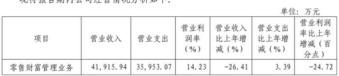 首份券商半年报出炉！国海证券上半年净利润增长62%，但仍对三笔股票质押式回购计提减值准备3217万