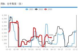 季节用肥减弱 尿素市场整体投机需求降温