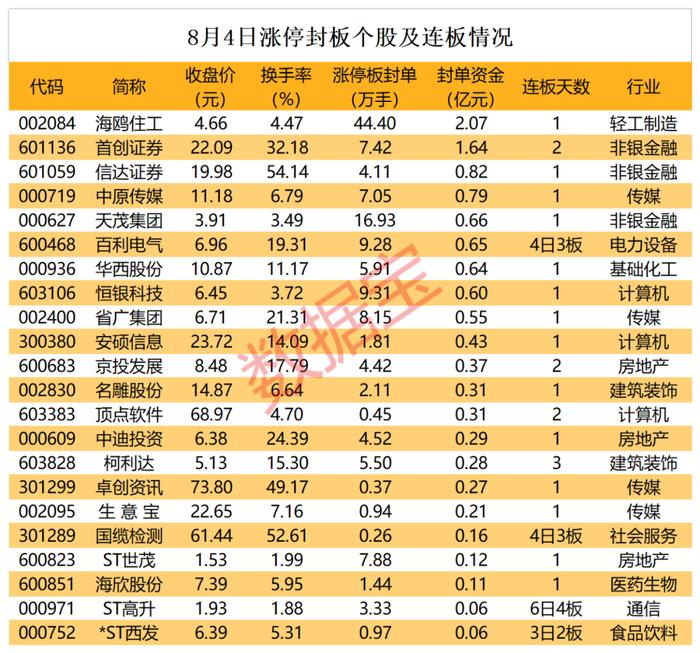 揭秘涨停 | 数据要素概念活跃，龙头股获净买入超2亿元