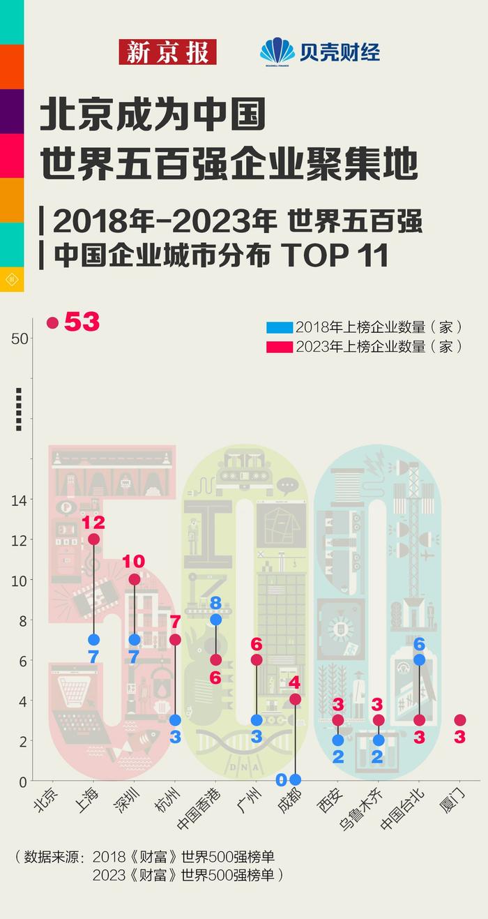 数读|世界500强企业最新出炉 中国企业格局有何变化？