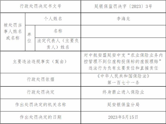 中航安盟延安中支虚假理赔 2名责任人被终身禁业