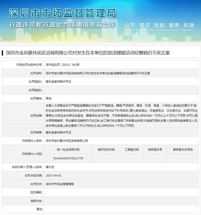 深圳市金圳豪休闲足浴城有限公司被处罚