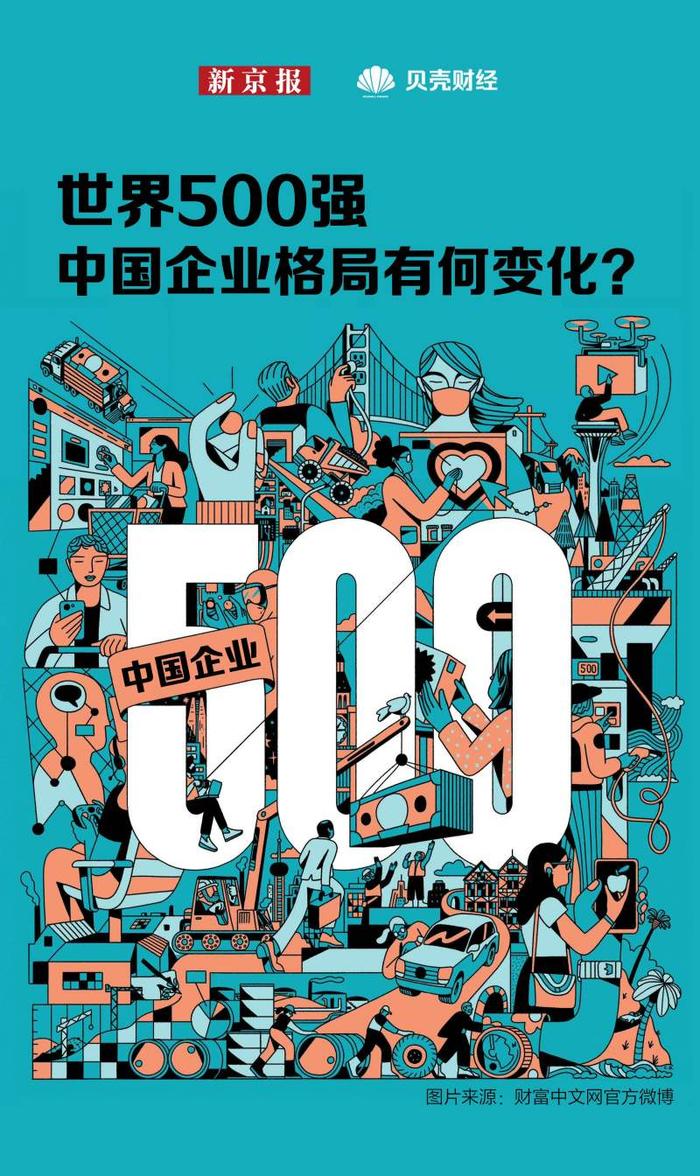 世界500强企业最新出炉 中国企业格局有何变化