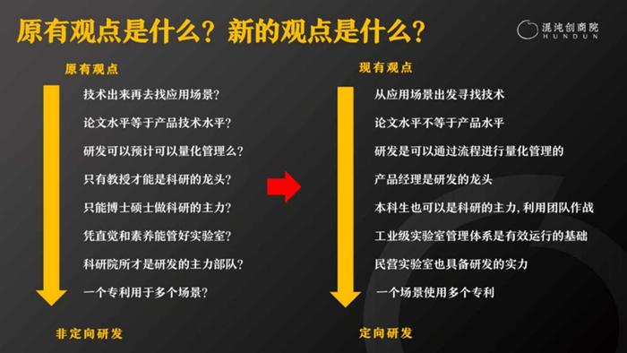 混沌创商院：“专精特新”企业家该如何提升创新能力，塑造竞争优势？