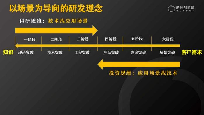 混沌创商院：“专精特新”企业家该如何提升创新能力，塑造竞争优势？