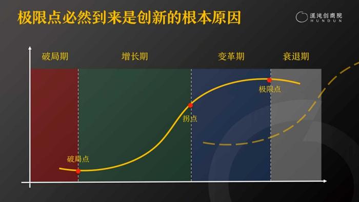 混沌创商院：“专精特新”企业家该如何提升创新能力，塑造竞争优势？