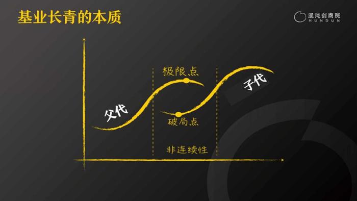 混沌创商院：“专精特新”企业家该如何提升创新能力，塑造竞争优势？