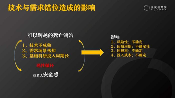 混沌创商院：“专精特新”企业家该如何提升创新能力，塑造竞争优势？