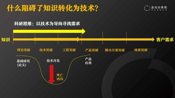 混沌创商院：“专精特新”企业家该如何提升创新能力，塑造竞争优势？