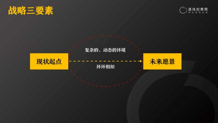 混沌创商院：“专精特新”企业家该如何提升创新能力，塑造竞争优势？