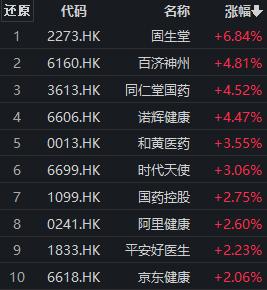 医药股早盘跌多涨少，信立泰跌近5%，创新药ETF（159992）盘中溢价丨ETF观察