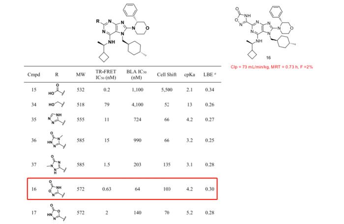 深度分析：解密默克的HDM2−p53 PPI抑制剂MK4688的开发经过