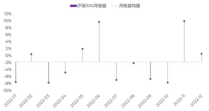来源:上交所,淡水泉投资。