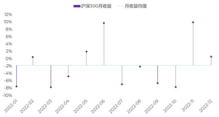 浅谈指标——标准差