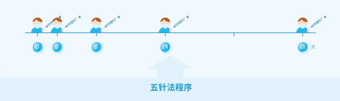 浅谈狂犬病疫苗品牌的更换问题