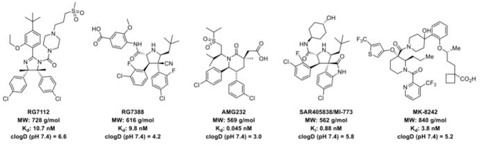 深度分析：解密默克的HDM2−p53 PPI抑制剂MK4688的开发经过