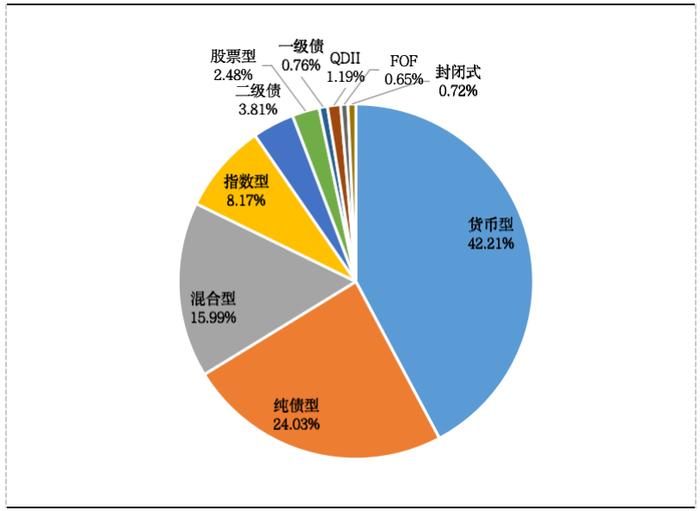 混合型基金管理能力排行来啦！招商、华安、大成、国投瑞银、华商、交银施罗德、中庚等15家公司五星加身