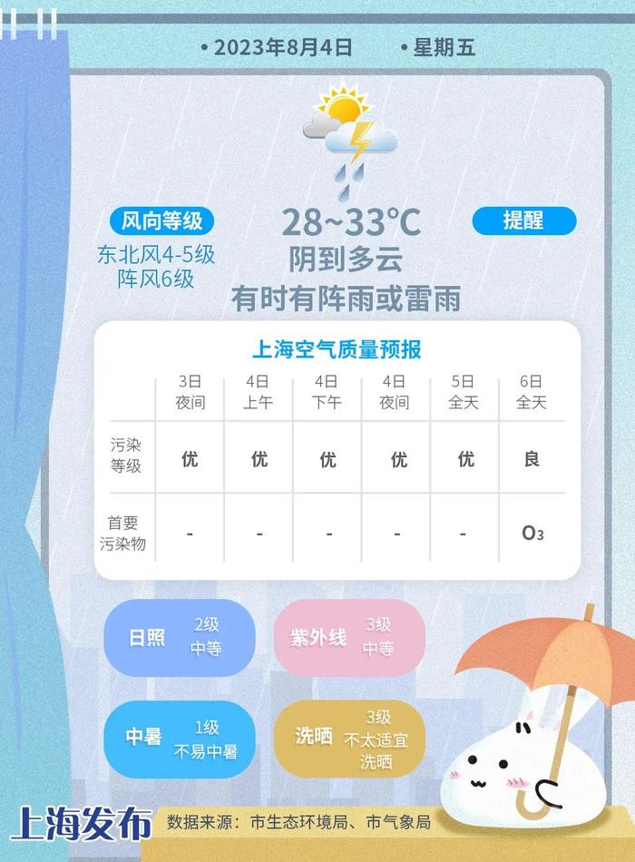 天气早知道丨风大有雷雨！“卡努”今天将加速转向！