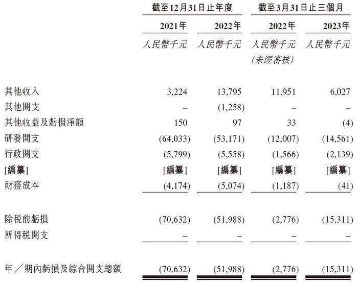 盛禾生物-B，来自浙江湖州，递交招股书，拟香港IPO上市，中金独家保荐