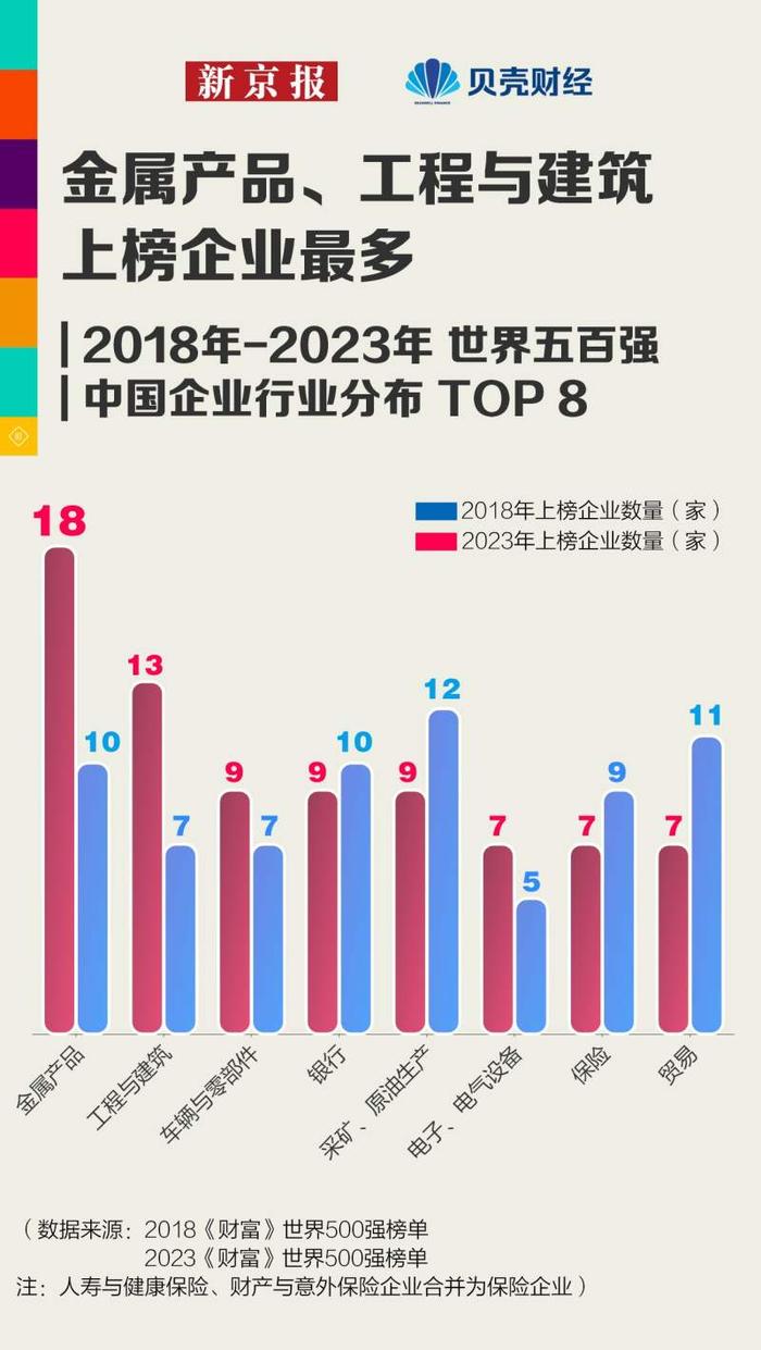 世界500强企业最新出炉 中国企业格局有何变化