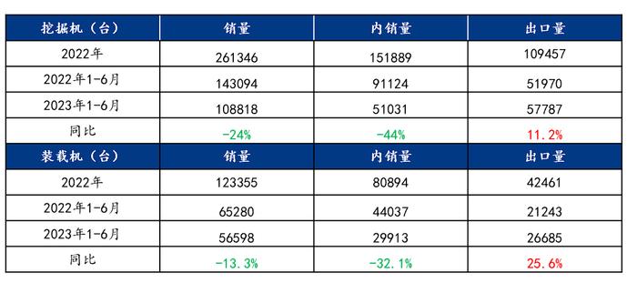 Mysteel：机械行业月报（2023-8）