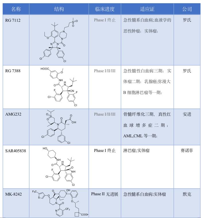 深度分析：解密默克的HDM2−p53 PPI抑制剂MK4688的开发经过