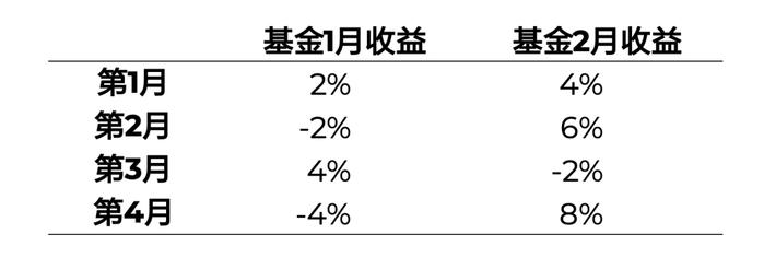 浅谈指标——标准差