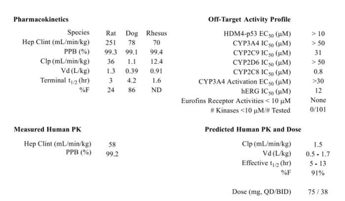 深度分析：解密默克的HDM2−p53 PPI抑制剂MK4688的开发经过