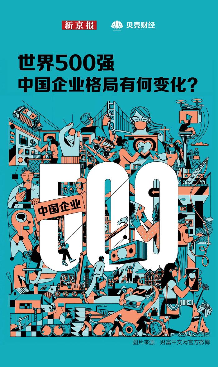 数读|世界500强企业最新出炉 中国企业格局有何变化？