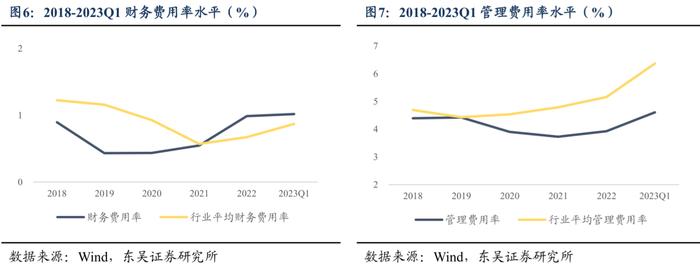 科顺转债：防水行业头部企业（东吴固收李勇 陈伯铭）20230804