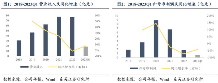 科顺转债：防水行业头部企业（东吴固收李勇 陈伯铭）20230804