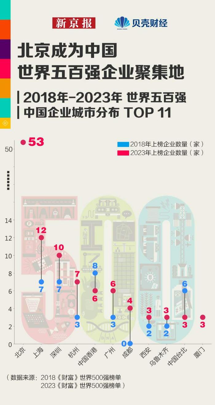 世界500强企业最新出炉 中国企业格局有何变化