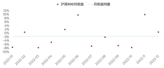 浅谈指标——标准差